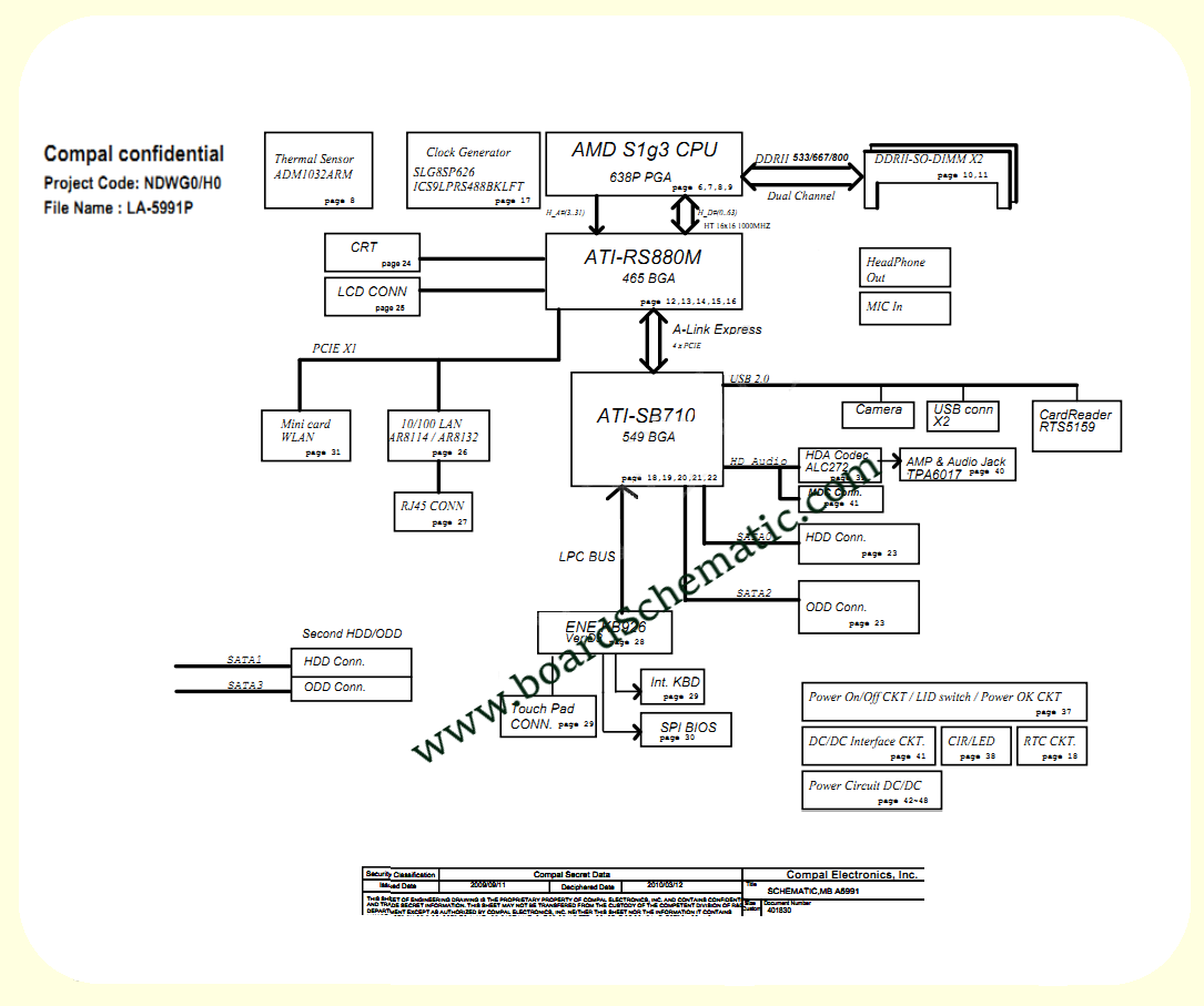 Acer E-Machines E430/E630 Board Block Diagram